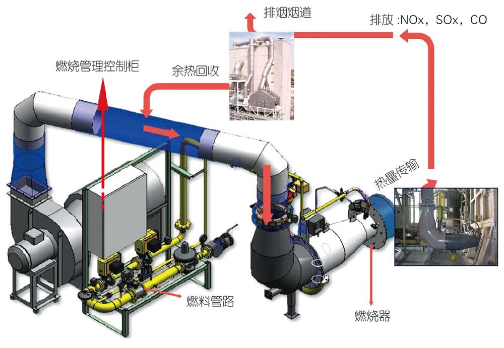 工业燃烧控制设备和系统